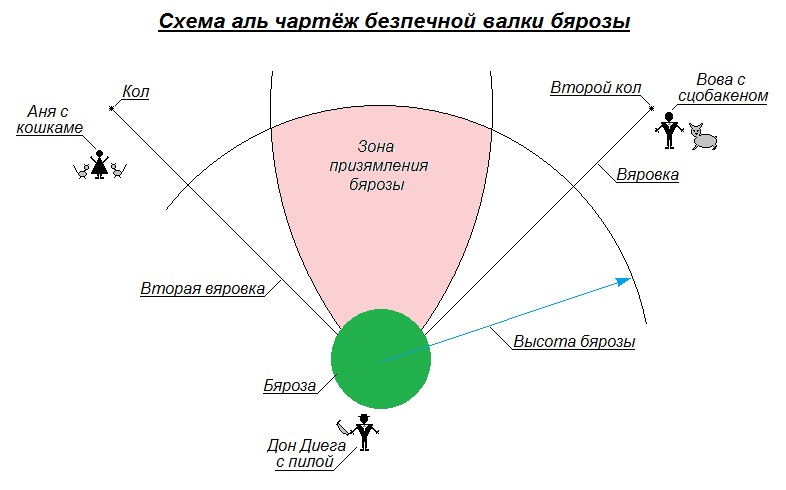 Al схема. Кабы схему Аль чертёж. Нам бы схемку Аль чертёж. Нам бы схему Аль чертеж мы б затеяли. Нам бы схемку Аль чертёж мы б затеяли вертёж.