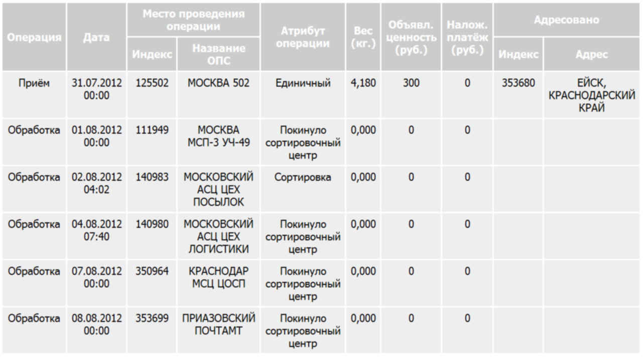 Письмо находится в сортировочном центре