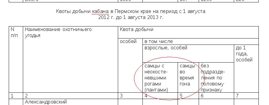 Квоты добычи