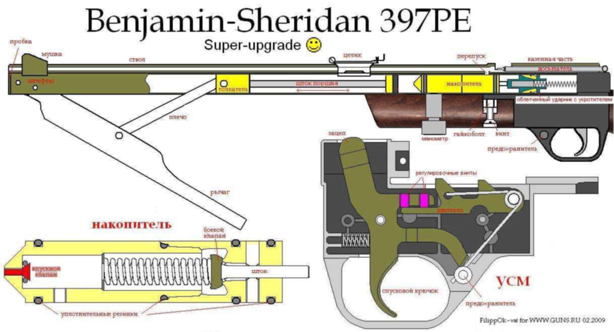 Crosman 2100 схема разборки