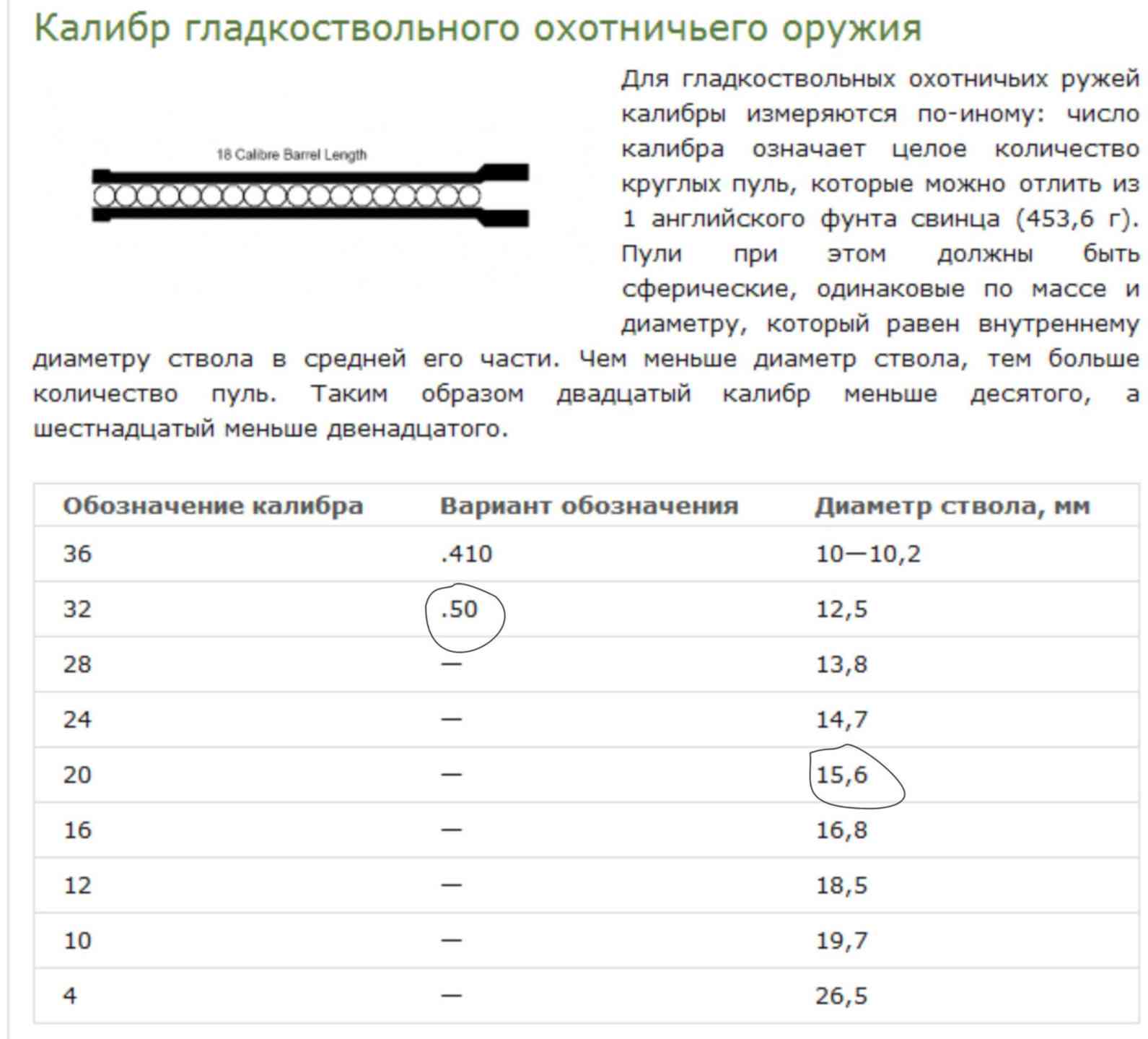 Калибры охотничьих ружей. Калибры гладкоствольного оружия в миллиметрах. Диаметр пули гладкоствольного ружья 20 калибра. Калибры охотничьих ружей в миллиметрах. Диаметр ствола ружья 12 калибра.