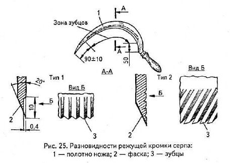 Как заточить косу серп