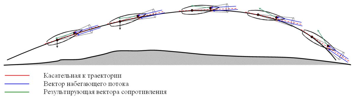 Горизонтальный ветровой снос глазами участника. : Нарезное оружие