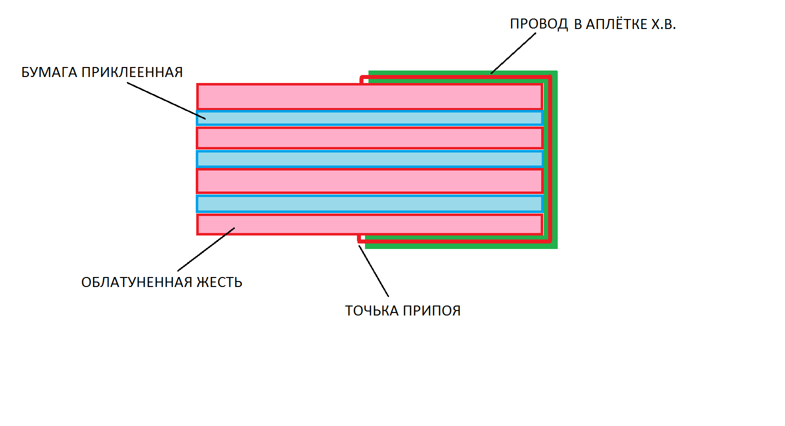 Генератор ударных волн для котлов. Схема ударного генератора.