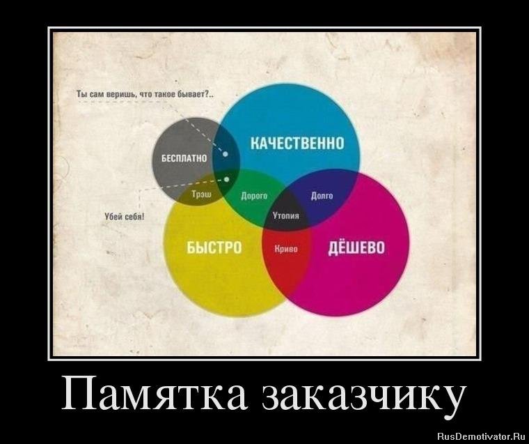 Ты сама не веришь. Быстро дешево качественно. Памятка заказчику. Быстро дёшево качественно. Памятка заказчику быстро качественно.