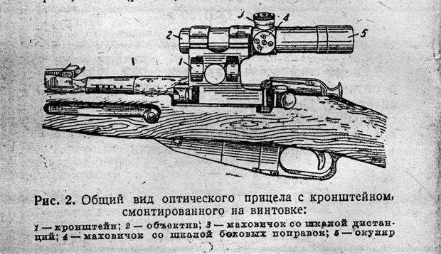 Оптический прицел чертеж