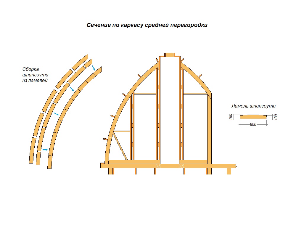 Деревянная арка чертеж