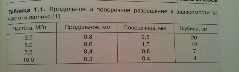 Печень размеры норма. Размеры печени в норме по УЗИ У женщин. Нормы печени по УЗИ У взрослых женщин. Размеры печени в норме у женщин. Печень нормы размеров на УЗИ женщин.