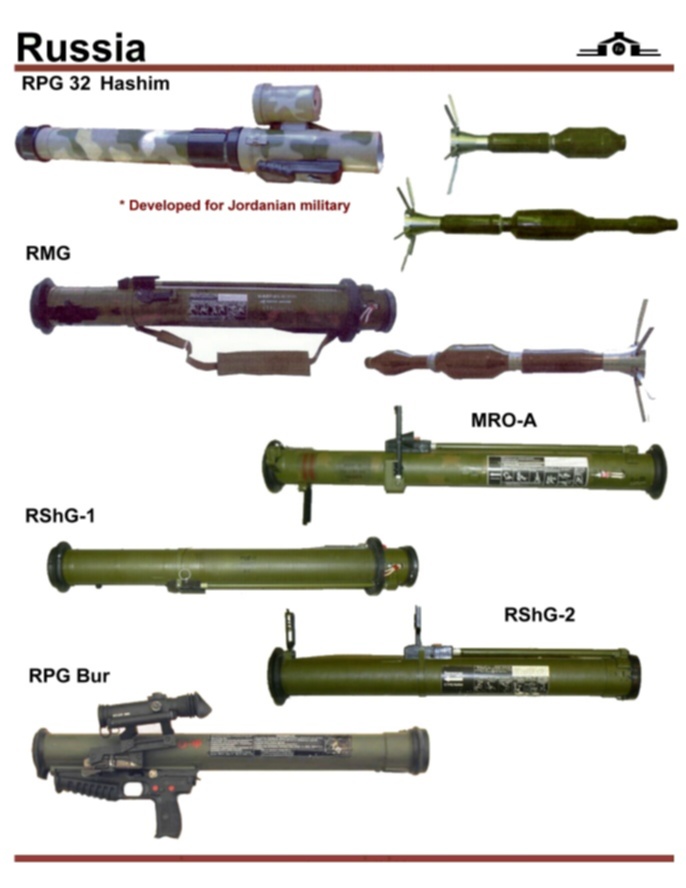 Названия рпг. Гранатомет РПГ-63. РПГ 10 гранатомет. РШГ-2 гранатомет. РШГ гранатомет.