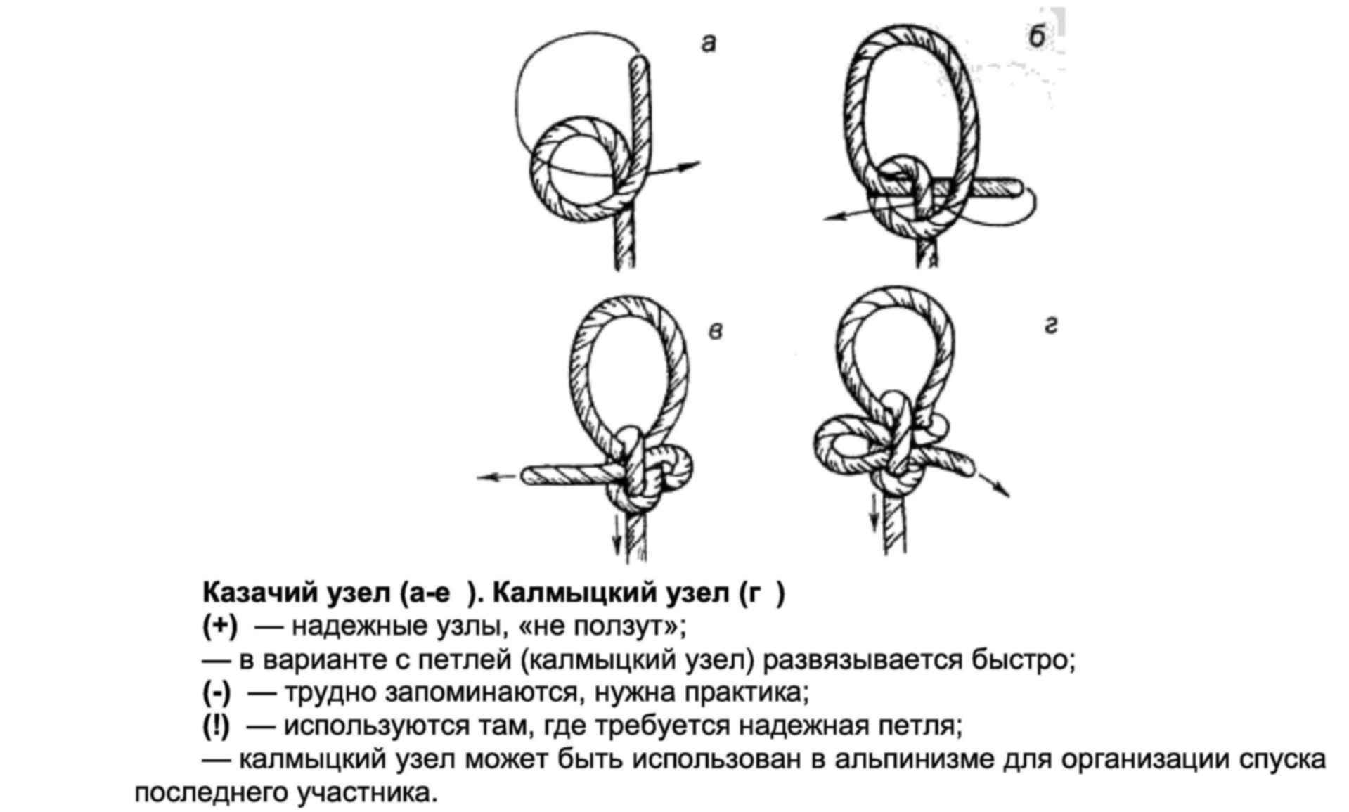 Простые узлы для веревки