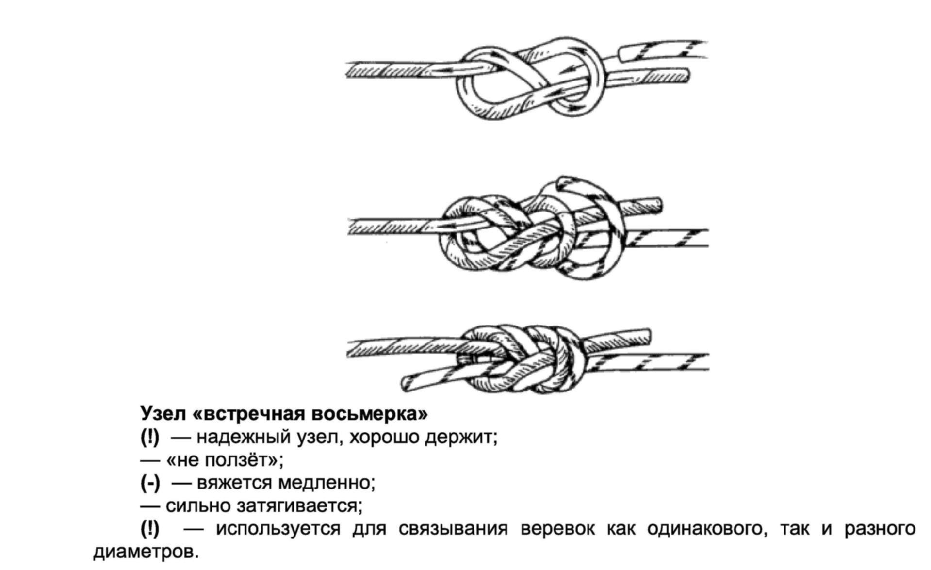 Схема узла восьмерки