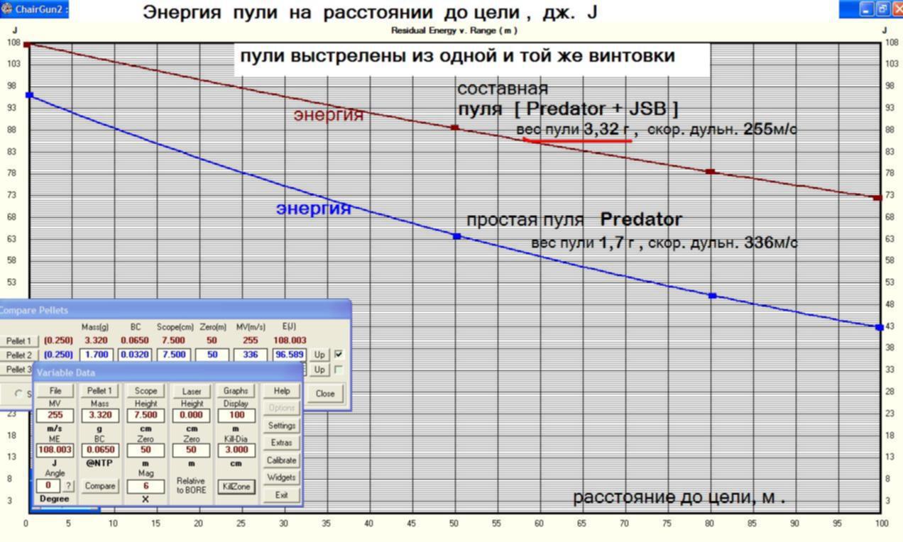 Расчет энергии пули. 6.35 Баллистика пуль для пневматики. Баллистический калькулятор для пневматики 4.5. Баллистика пневматической пули 6.35. Баллистика пули JSB 6.35.