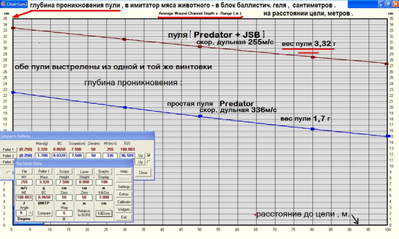 Какая скорость пули. Баллистический таблица JSB 6 35. Баллистический коэффициент JSB 6,35 2,2 грамма. Баллистика пневматической пули 6.35. Баллистические коэффициенты пули JSB 6.35 гр.