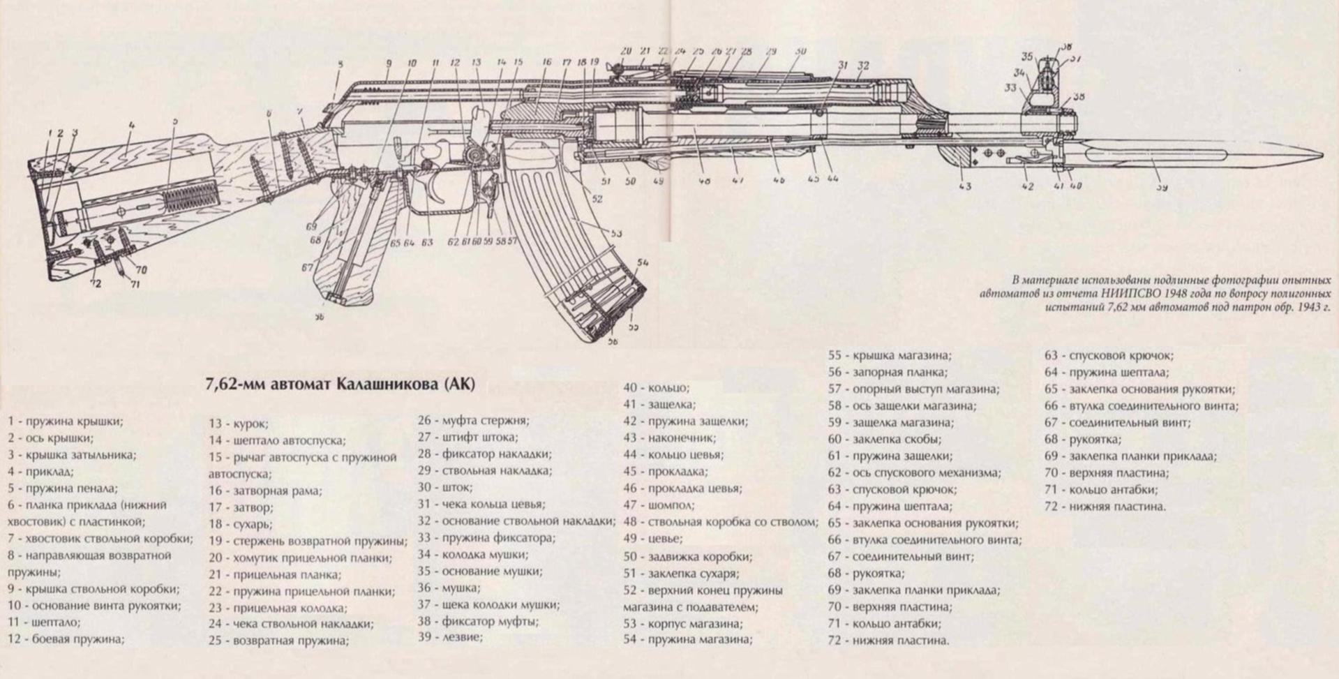 Акм автомат чертеж