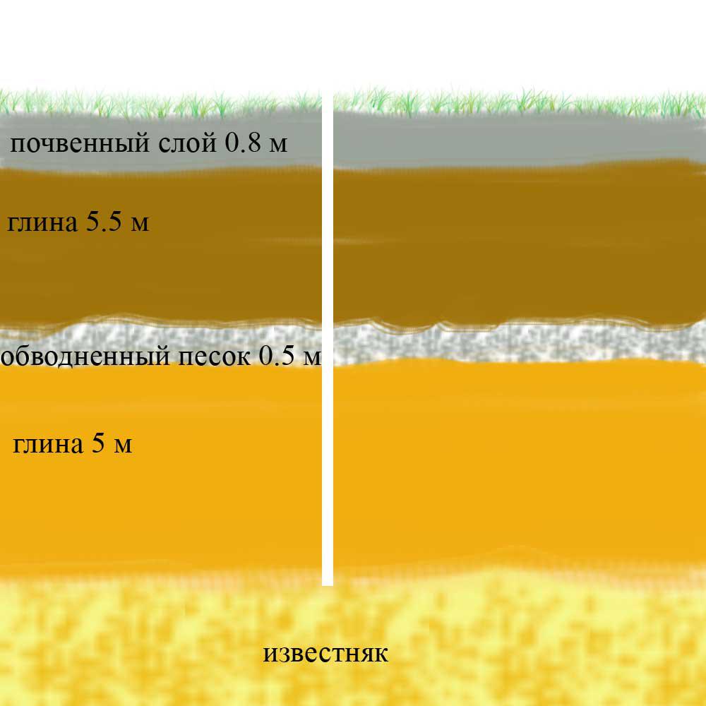 Плотный глубина. Слой глины в почве. Слои земли в метрах. Глубина почвы. Земля глина песок слои.