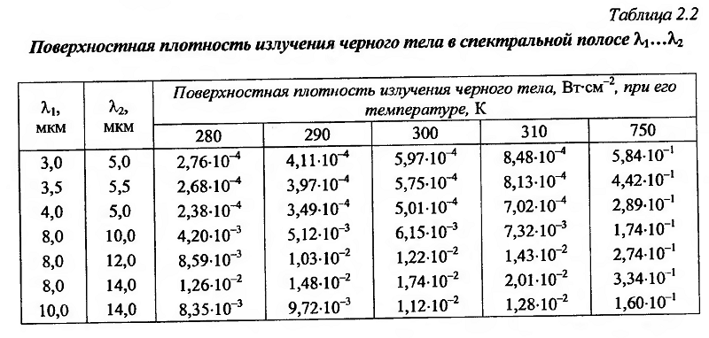 Плотность ксенона при нормальных условиях