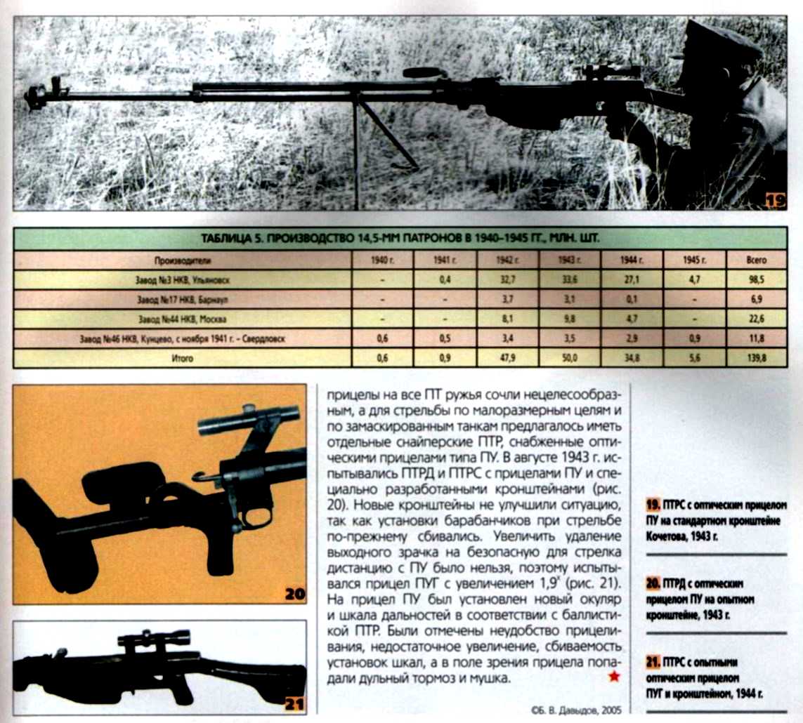 Птр 5 проект 1655