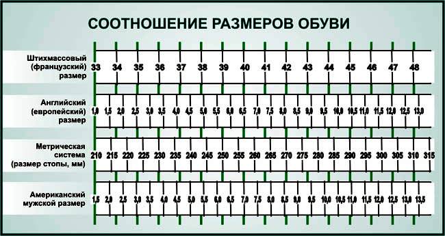 Таблица размеров обуви 10,5 uk. Размер обуви 12 us на русский размер. Таблица размеров обуви uk на русский размер женский. Uk 5 размер обуви женский.