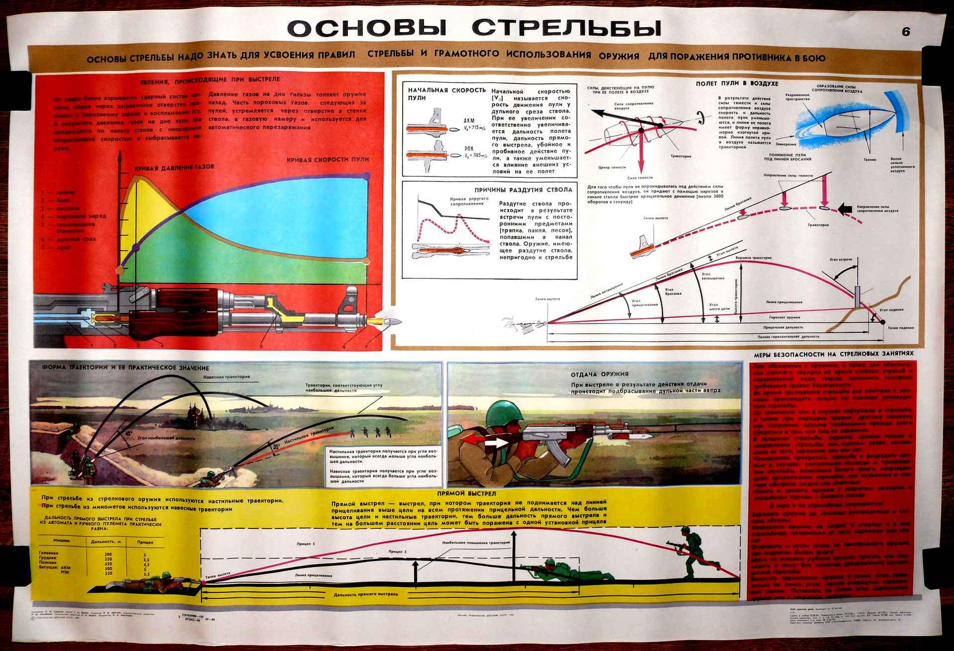 Правила стрельбы из стрелкового оружия презентация