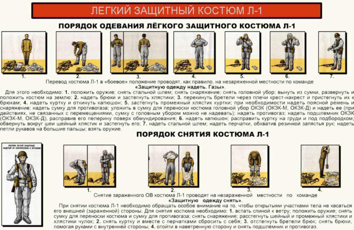 Как правильно снимать и одевать