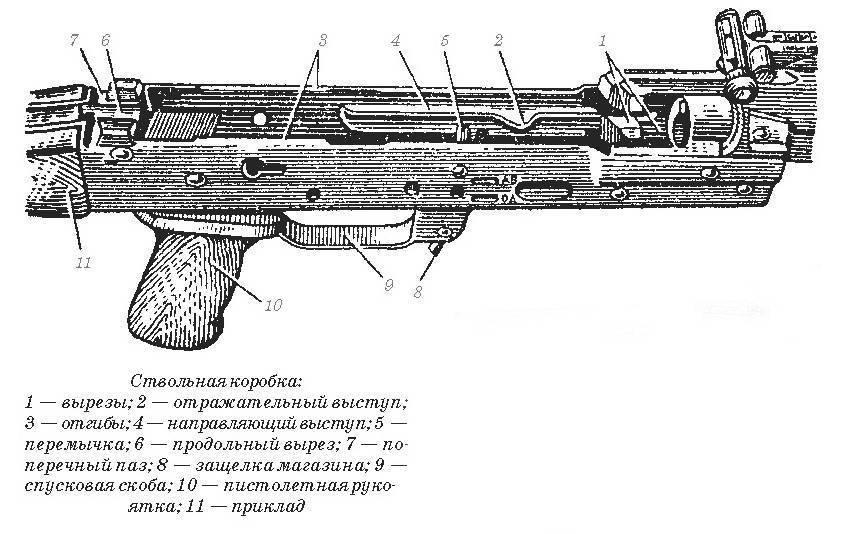 Ак 74 ствольная коробка чертеж