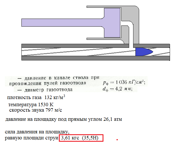 Сила пороховых газов в стволе. Давление в канале ствола. Давление пороховых газов. Давление пороховых газов при выстреле. Давление газов в стволе.