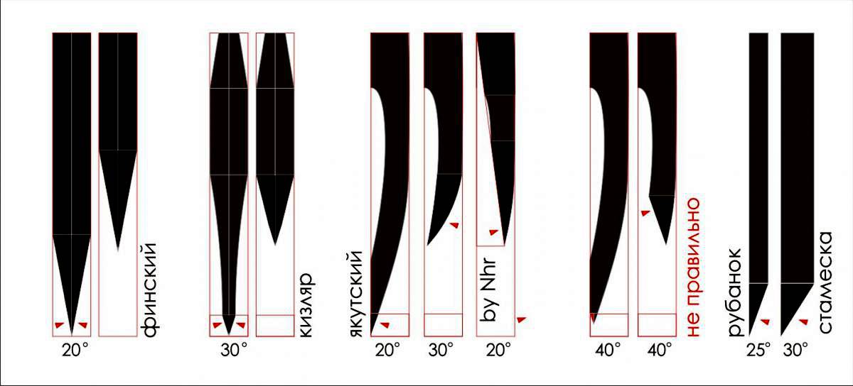 Якутский нож чертеж