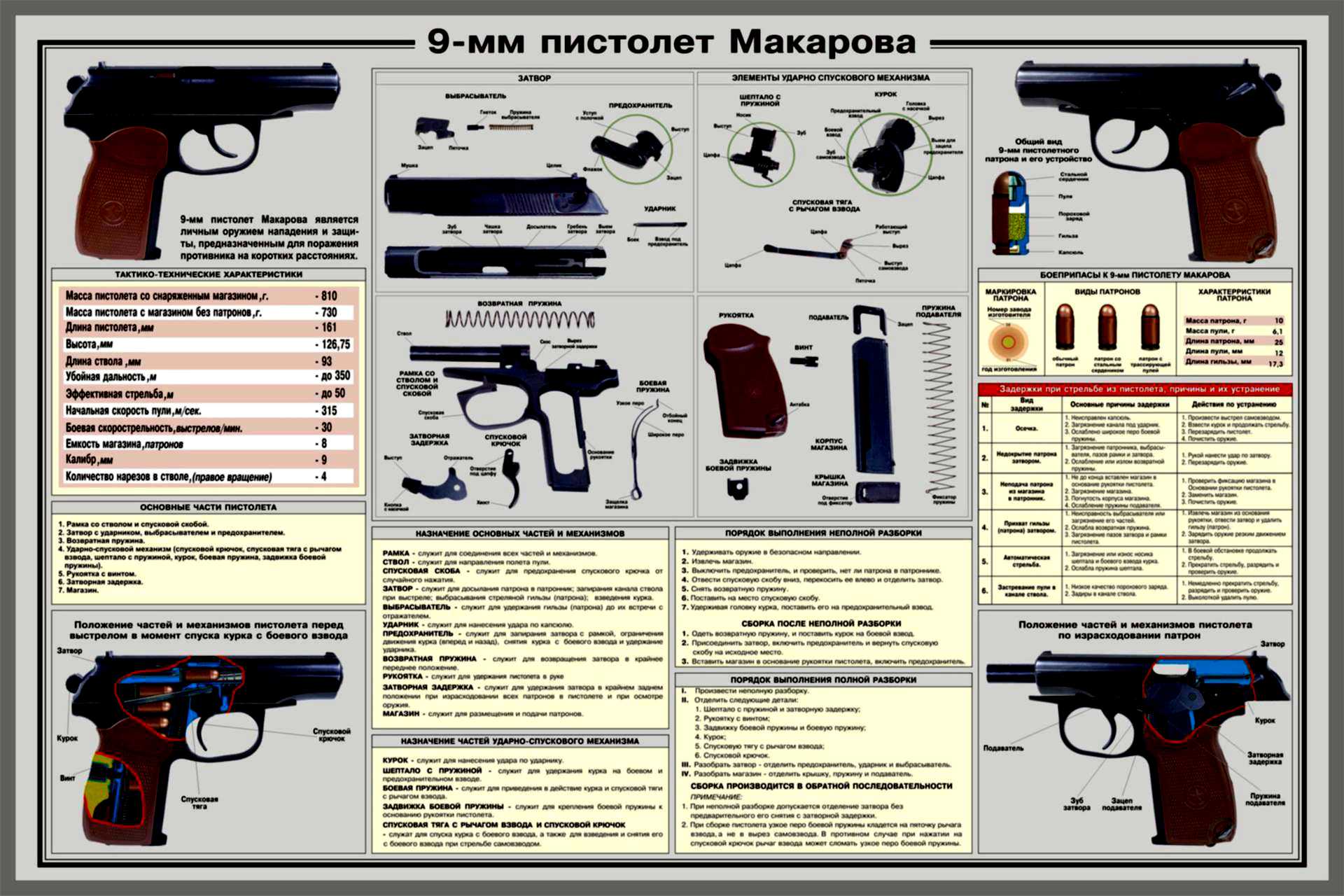 Основные части пистолета иж 71 в картинках