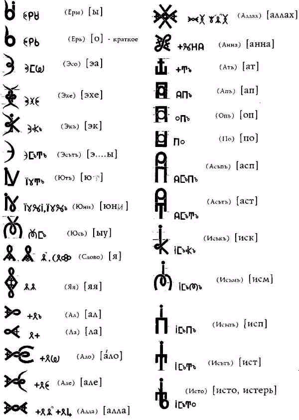 Букова отси всеясветная грамота. Буква исп. Буква исп. Буква ер всеясветная грамота. Буковы всеясветной грамоты.