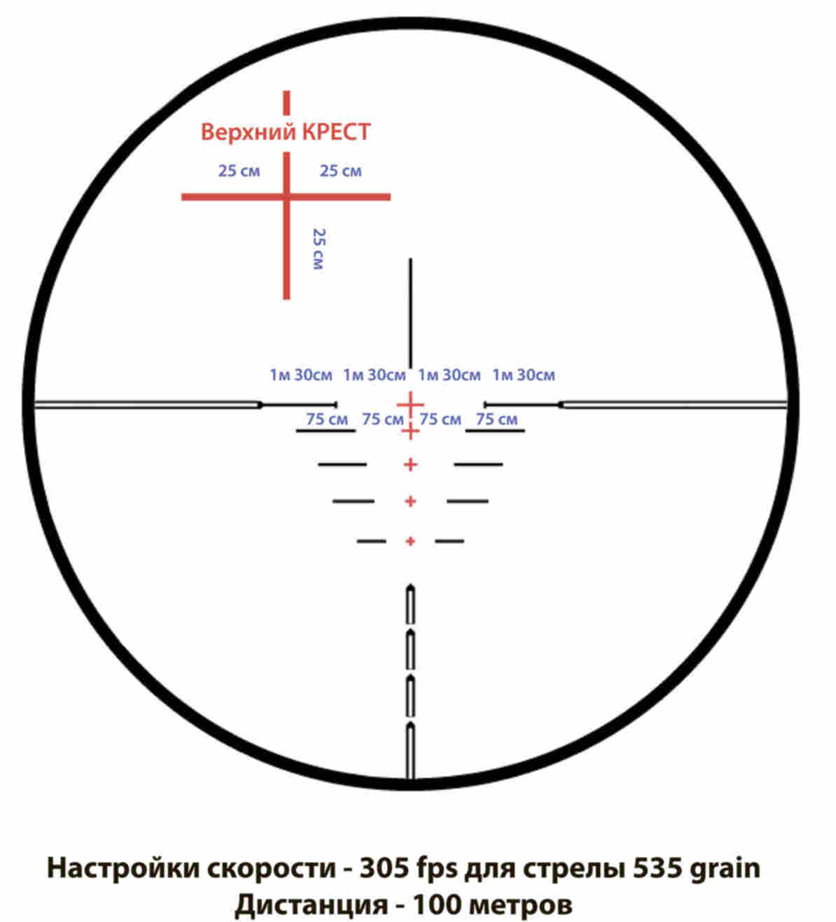 Маркер расстояние. Сетка прицела Hawke xb1 Crossbow scope 1.5-5x32.. Прицел Hawke Crossbow 1.5-5x32, 25.4 мм (Map). Прицел АКОГ прицельная сетка. Прицельная сетка Crossbow.