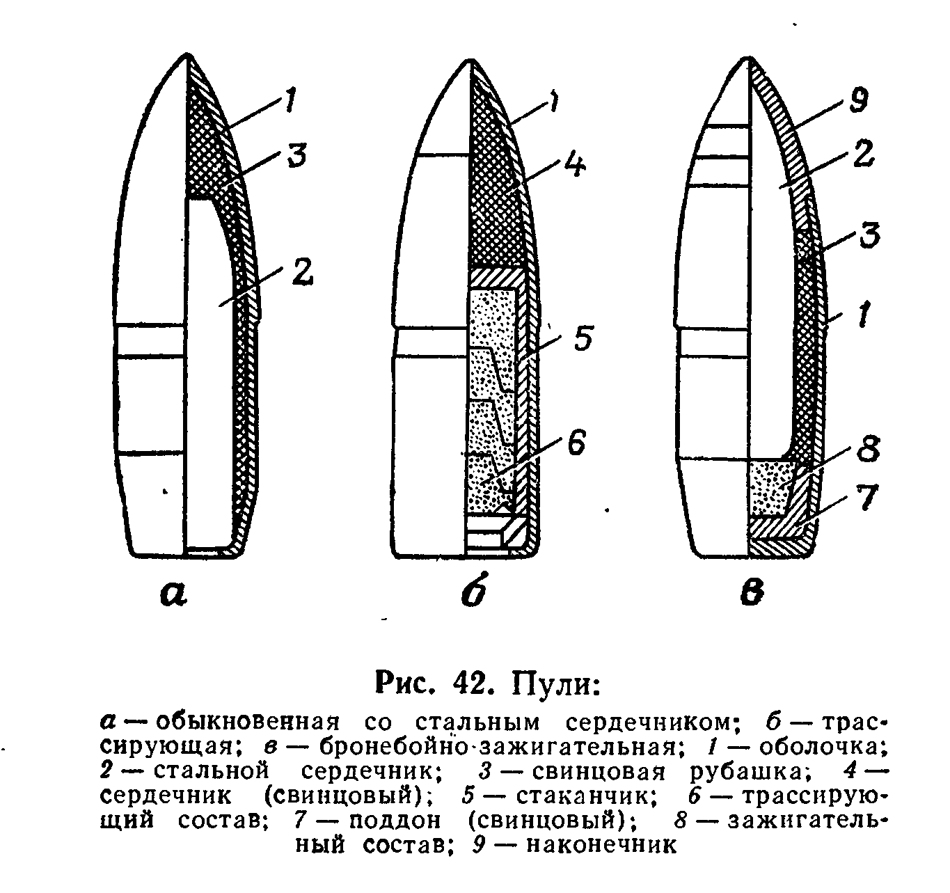 Конструкция патрона 7.62