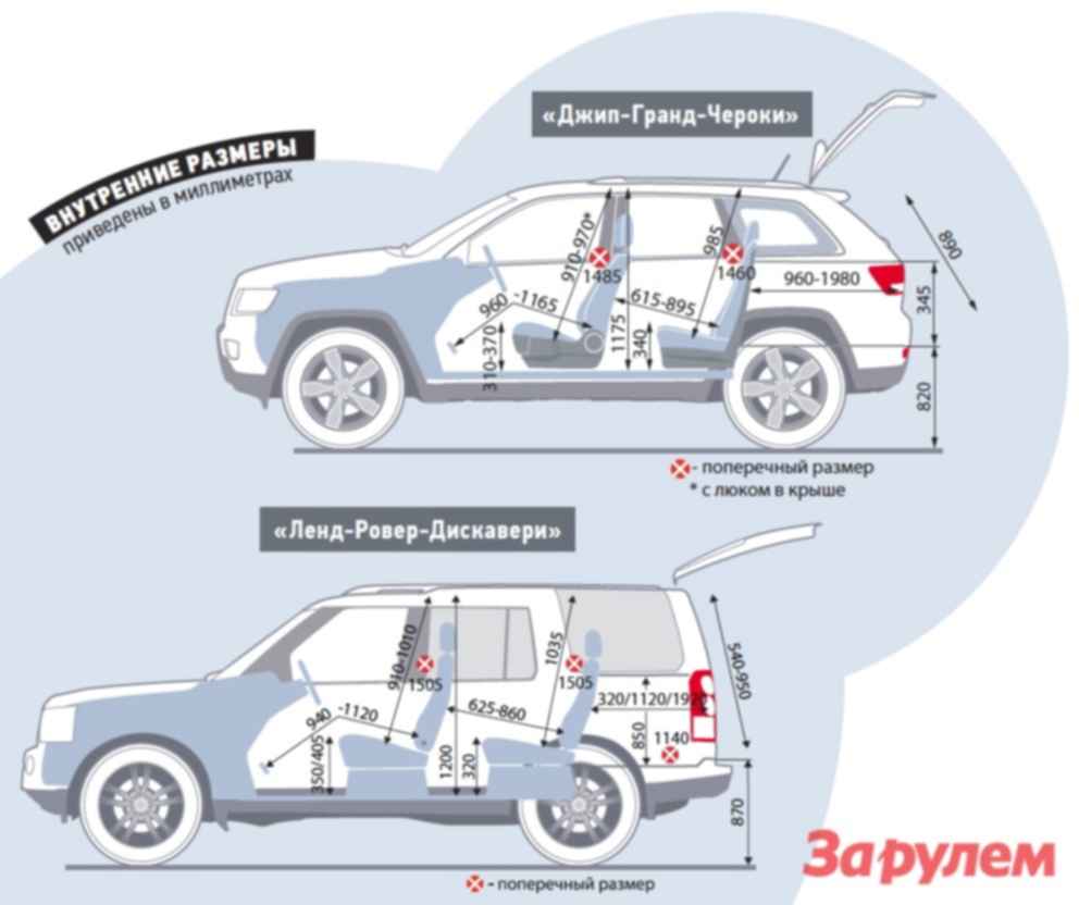 Габариты багажника Jeep Grand Cherokee wk2. Ширина багажника Jeep Grand Cherokee wk2. Jeep Grand Cherokee габариты багажника. Ширина багажника джип Гранд Чероки wk2.