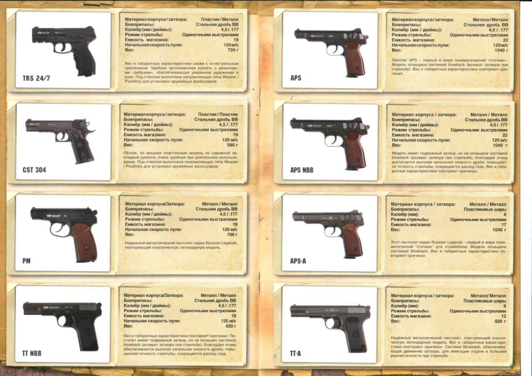 Пл характеристики. Технические характеристики пистолета Лебедева 15. Технические характеристики пистолета Лебедева.