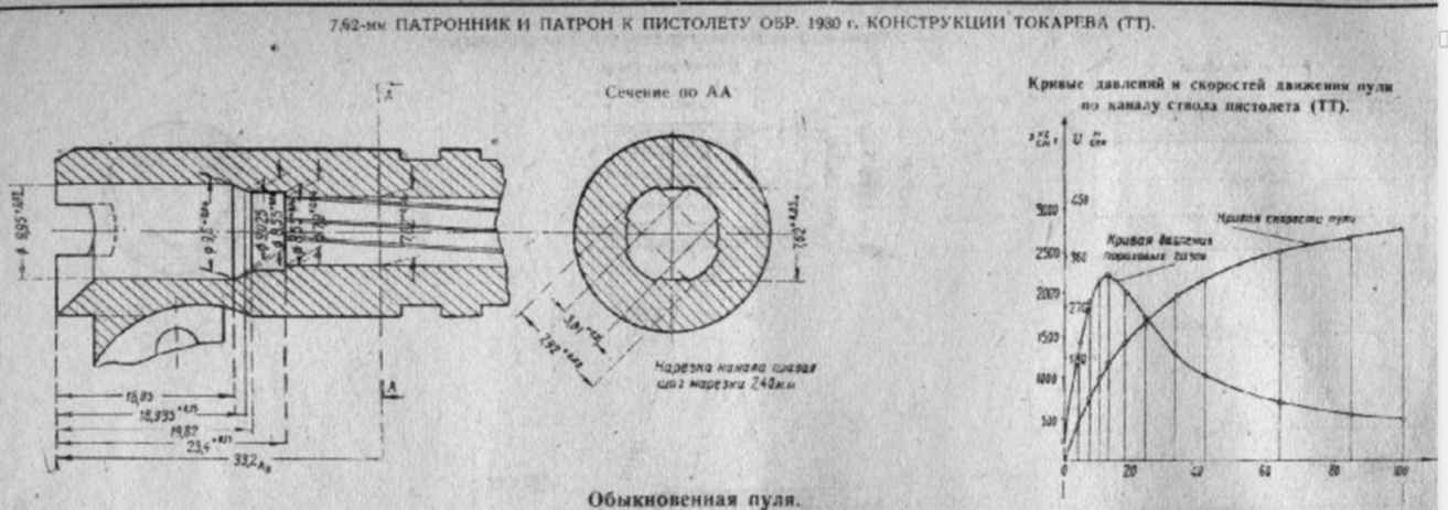 Толщина стенки ствола. Патрон Браунинг 6.35 чертеж. Ствол 7.62 чертеж. Чертеж патронника ТТ. Патронник ПМ чертеж.