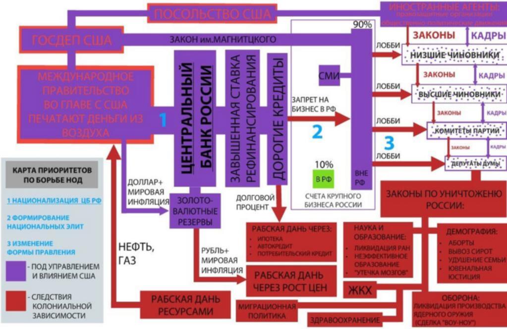 Находится под управлением. Россия платит дань США. Внешнее управление Россией схема. Страна под внешним управлением. Колониальная администрация России.