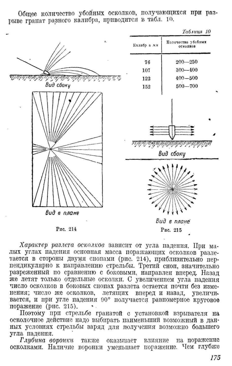 Осколок направление. Угол разлета осколков мины 82 мм. Разлет осколков 152 мм снаряда. Схема разлета осколков мины. Схема разлета осколков снаряда.