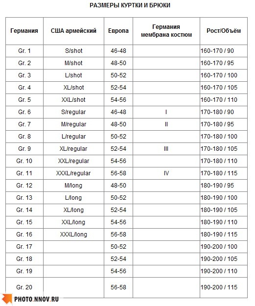 Обзоры модели Жилет (утепленный) детский для мальчиков ACOOLA набивка, размер 10