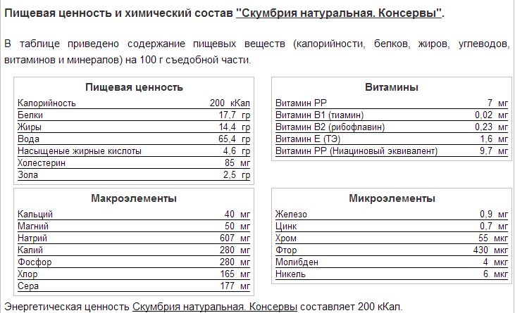 Сколько белка в печеной скумбрии