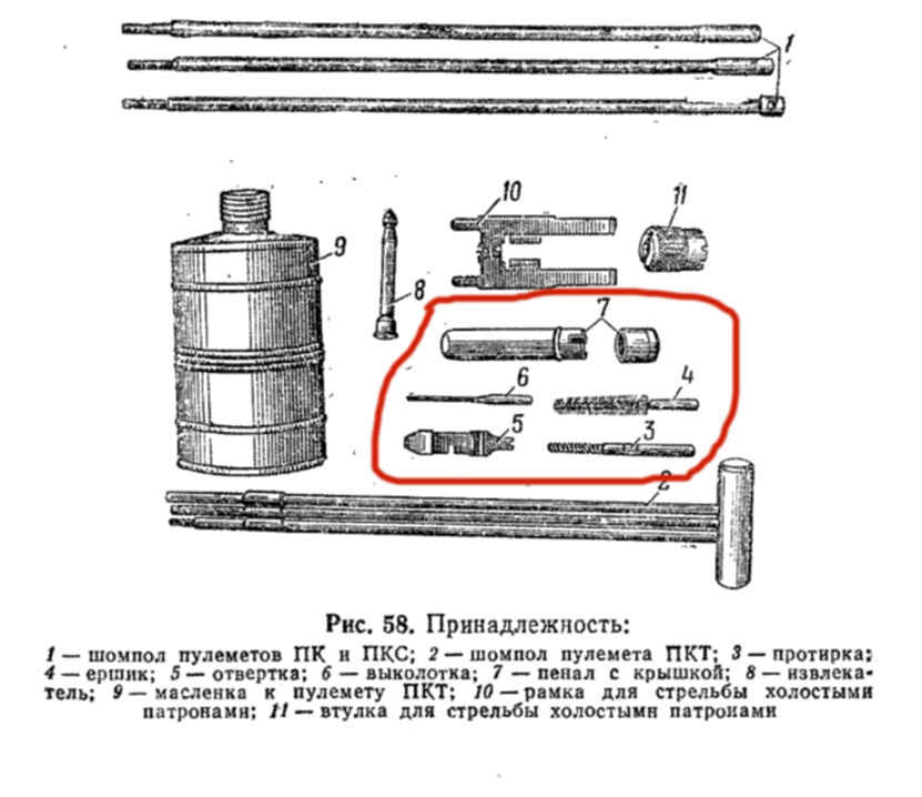 План обработки флота пкт