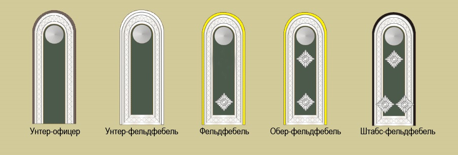 Звания немецких офицеров. Унтер офицерские звания вермахта. Штабс фельдфебель погоны. Воинские звания вермахта 1941-1945.