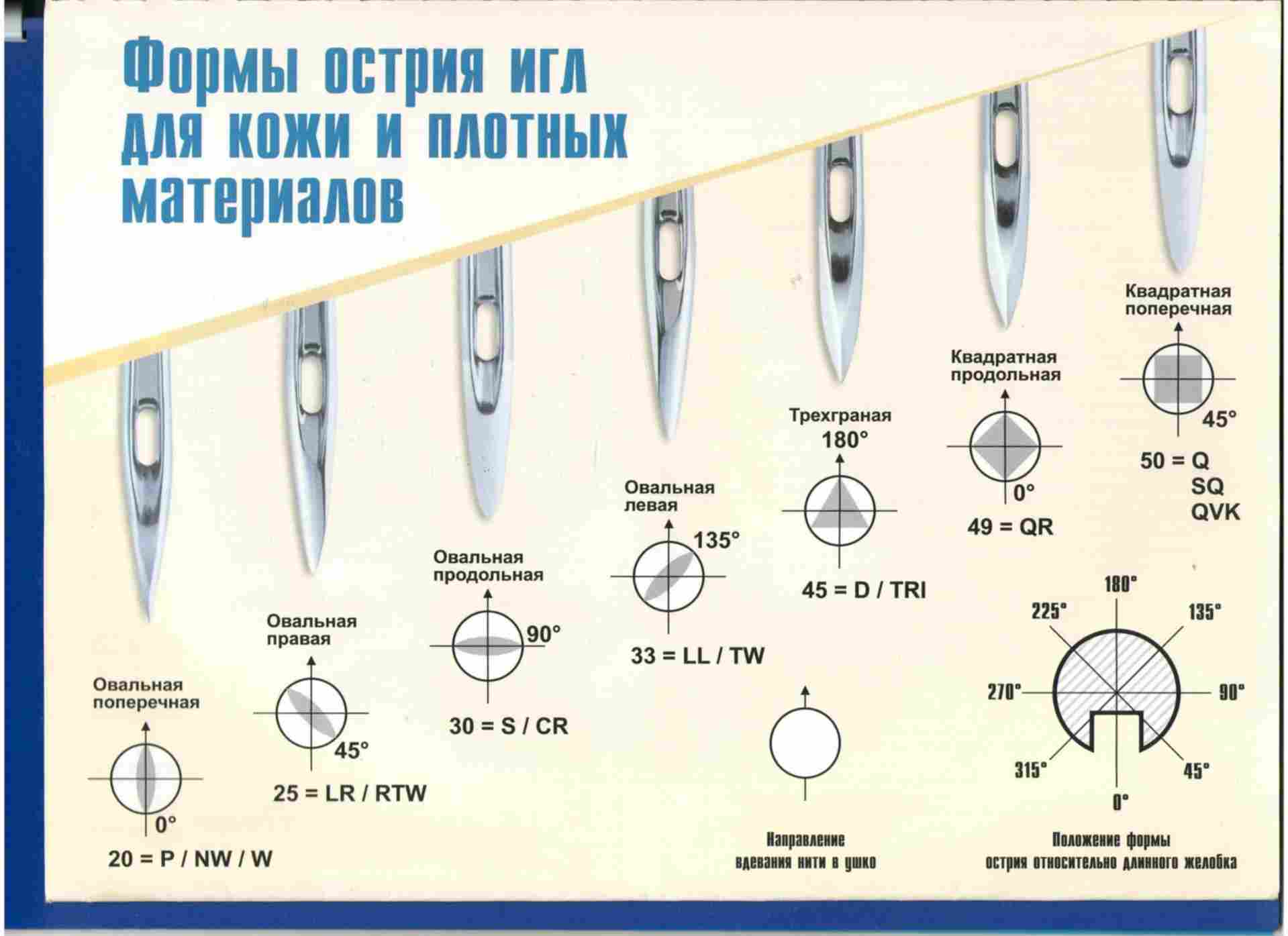 Нитки Для Кожи Для Швейных Машин Купить