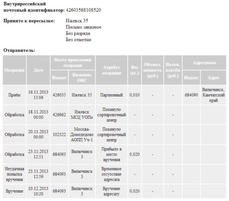 Сколько идет заказное письмо 1 классом. Сколько идет письмо. Сколько идёт заказное письмо почтой.