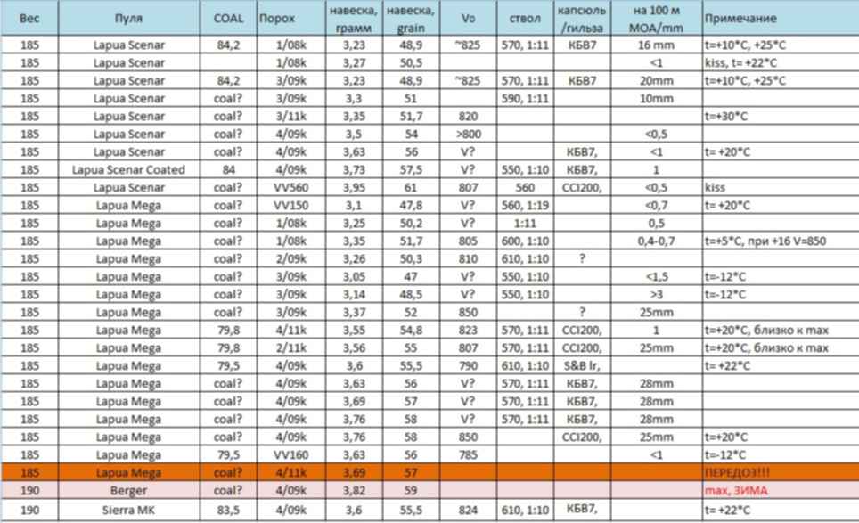 Купить Пули 30 06 Для Релоуда