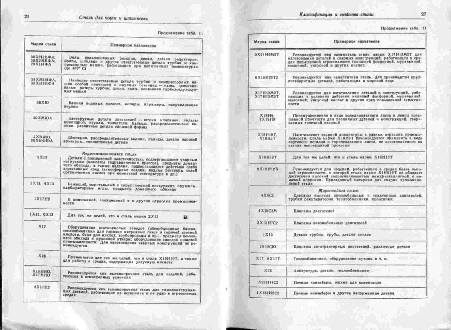 удельное давление колеса трактора мтз 82 на грунт. клапан впускной д50. марка стали для труб газопровода. тепловозный клапан для ножа. марка стали клапана.
