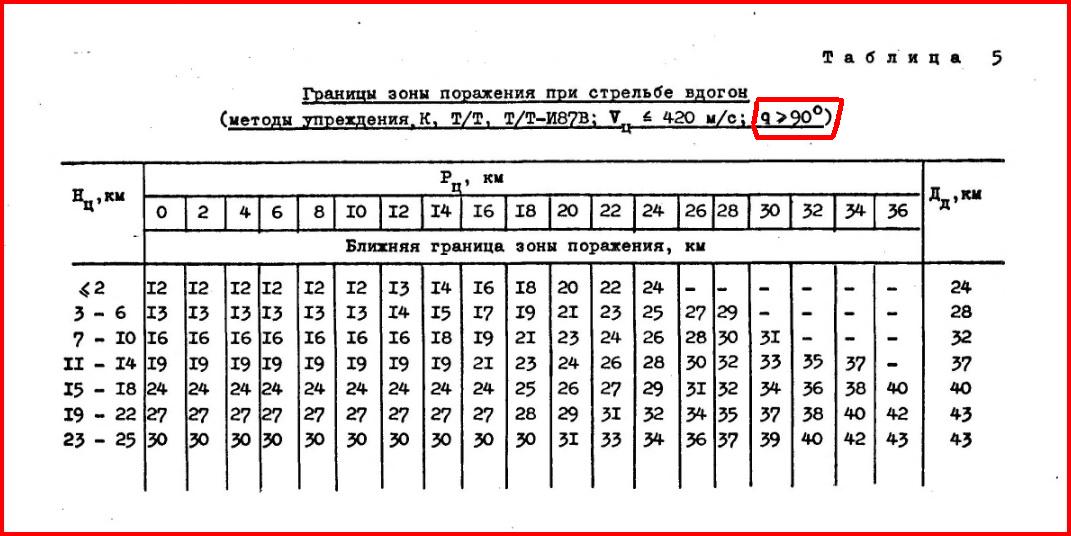 75 какой угол. Синус 75 градусов. Синус 75 равен. Чему равен синус 75 градусов. Синус 75 градусов по таблице с корнями.