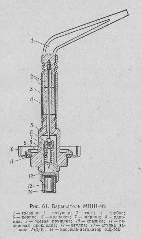Мвш. МВП-62 взрыватель принцип действия. МВШ-57 взрыватель МВШ.