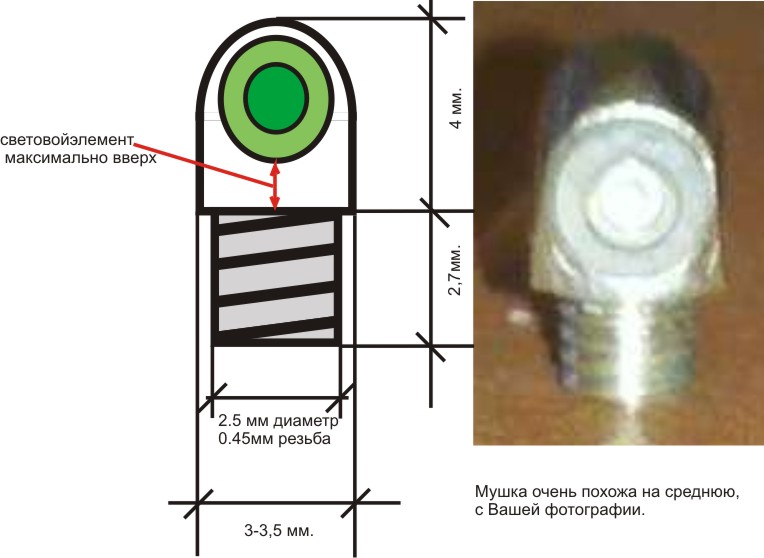 Резьба мушки иж 27