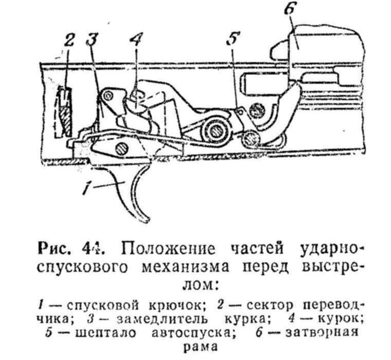 Спусковой крючок автомата. Ударно-спусковой механизм АК-74.