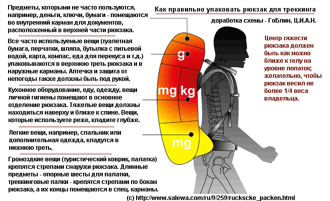 Сколько весит карта для похода