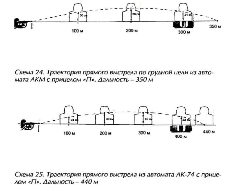 Ак 47 мама говорит план тормозит